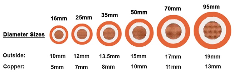 welding cable 9